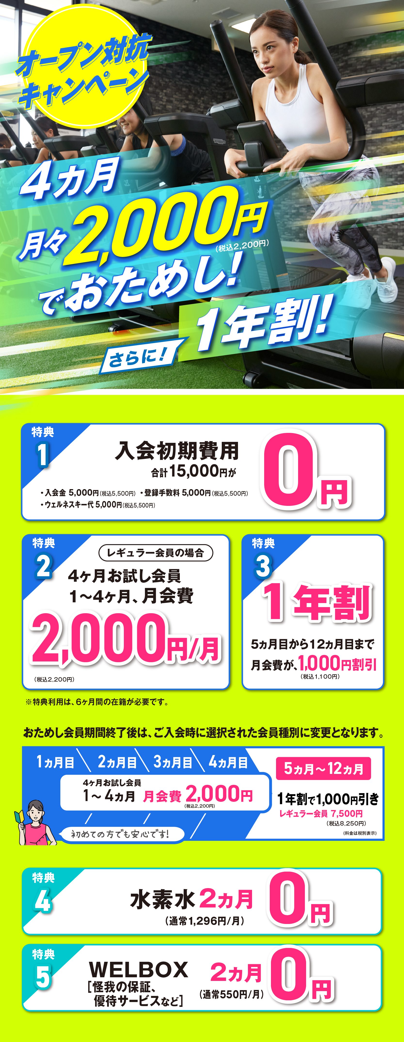 キャンペーン上部SP