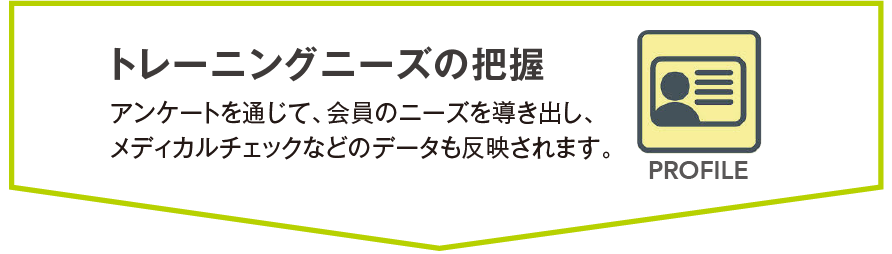 トレーニングニーズの把握