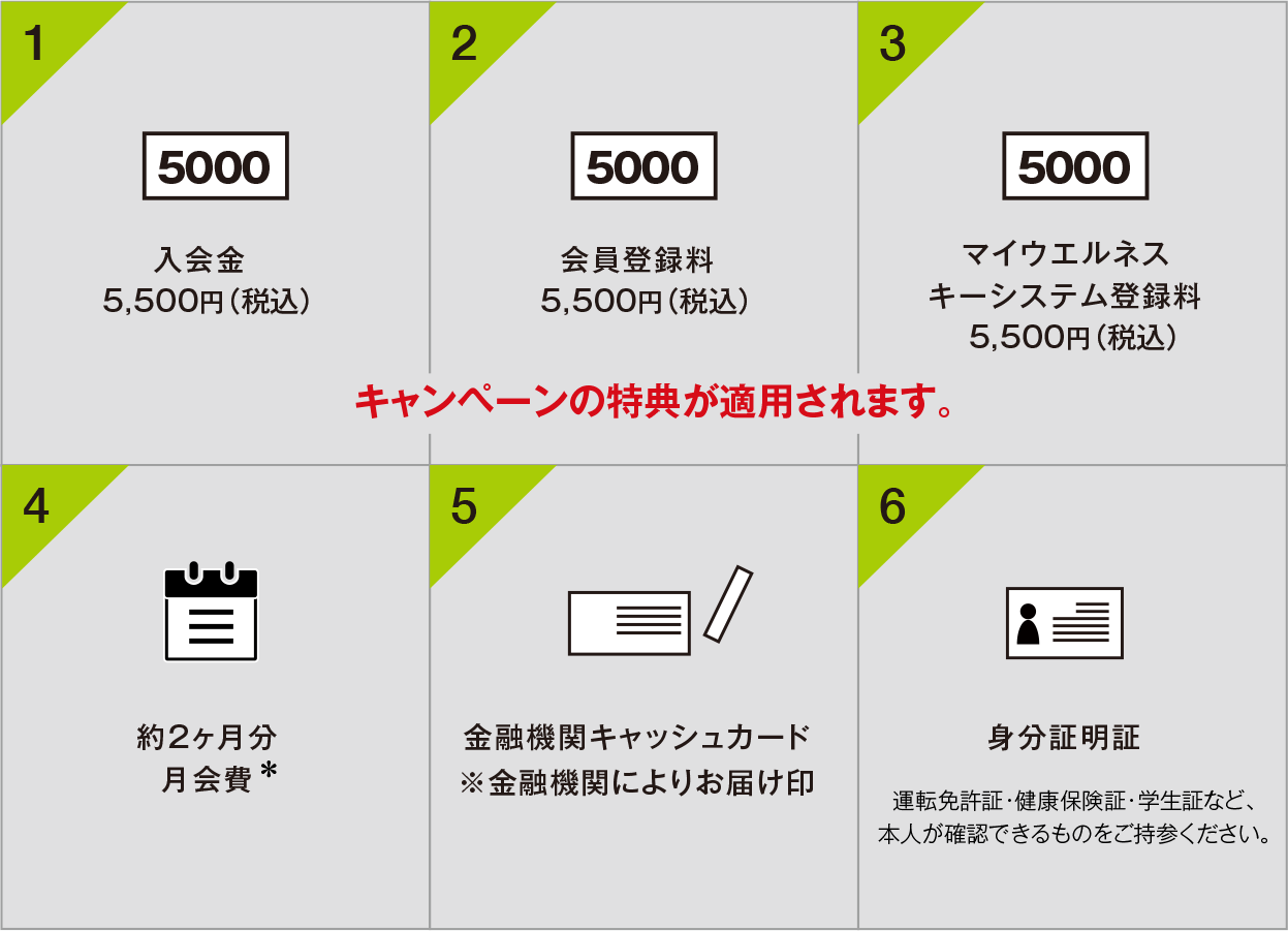 入会時に必要なものキャンペーンの特典が適用されます